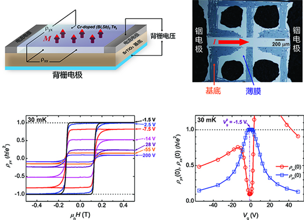 中国物理学家获奖照片